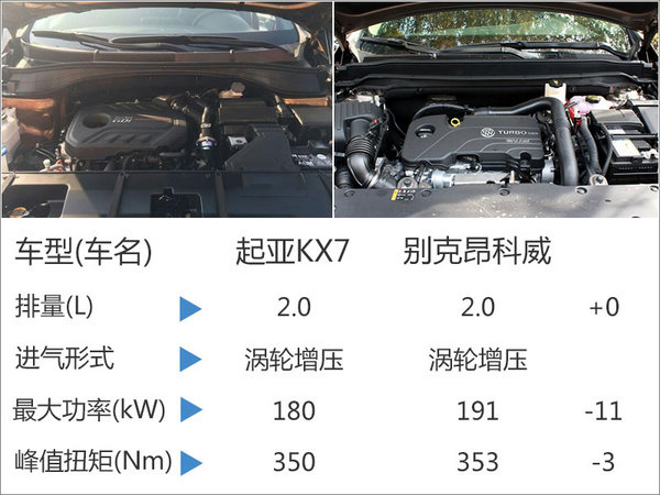 东风悦达起亚KX7搭2.0T引擎 竞争昂科威-图1