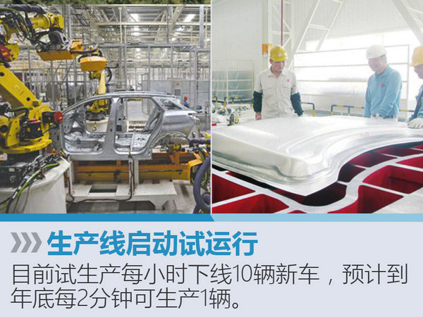 神龙成都工厂9月投产 将产SUV/MPV等7车-图2