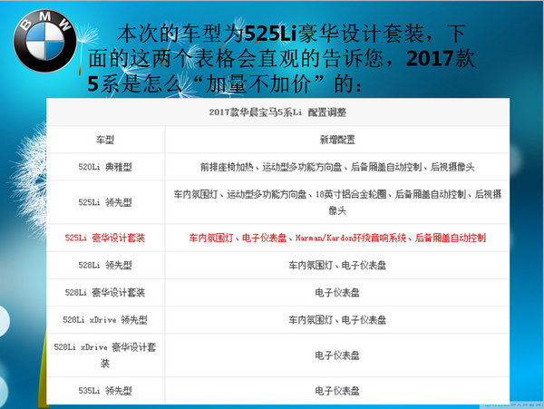 宝马5系价格暴降 14款清仓最高豪降25万-图2