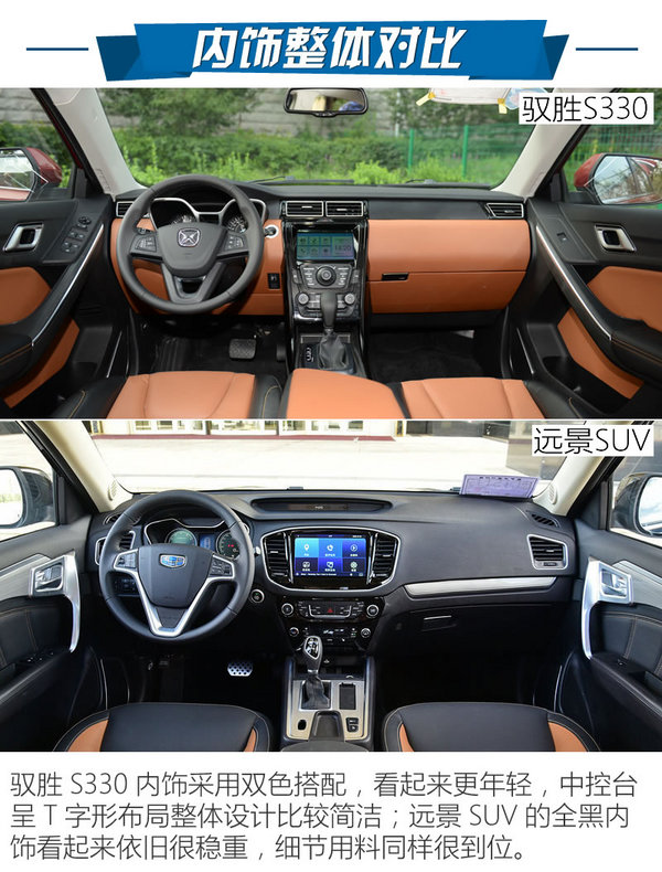 两款新晋紧凑SUV对决 驭胜S330对远景SUV-图1