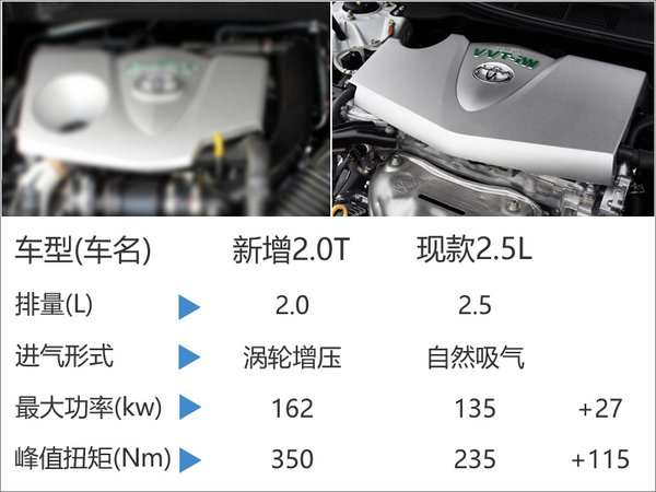 丰田新凯美瑞即将国产 搭2.0T+8速（图）-图1