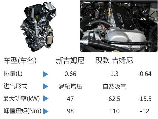 长安铃木将推全新小型SUV 搭0.66T发动机-图3