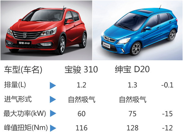 宝骏新入门级轿车9月上市 3.68万元起售-图7