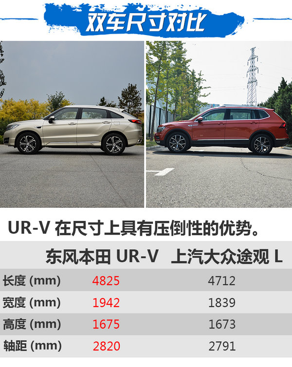 大五座豪华SUV对话  UR-V对比测试途观L-图3