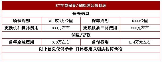 陆风X7尊贵版2.0T X7降价2.5万送2万礼包-图6