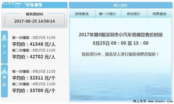 深圳8月车牌竞价个人最低成交价4.93万-图1