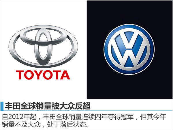 丰田全球销量下滑 中国市场大增10%-图-图1