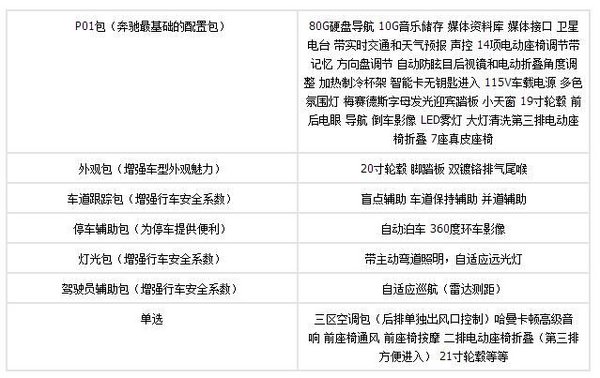 17款奔驰GLS450价格 进口GLS低价走全国-图2