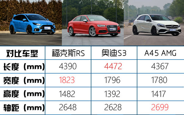 找回遗失的美好 试驾福克斯RS-赛道版-图7
