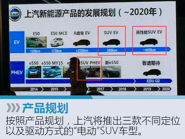 上汽新能源规划曝光 将推多款电动SUV-图2