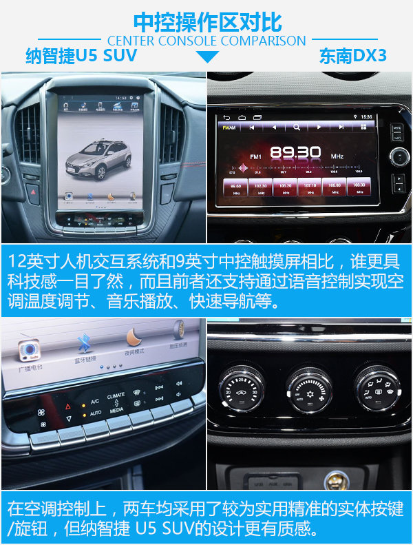 寻找聪明的青春良伴 纳智捷U5 SUV对比东南DX3-图3
