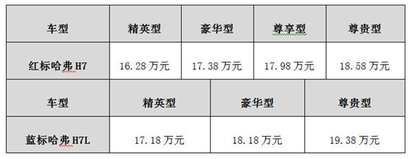 红标哈弗H7/蓝标哈弗H7L组合出击-图1