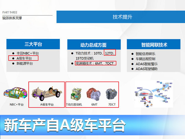 骏派两款新SUV/8日首发 搭载