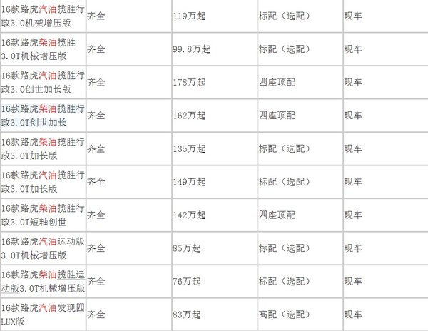 3.0柴油16款路虎揽胜 创世加长火爆大促-图2