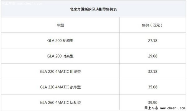 北京奔驰新款GLA上市 售27.18-39.90万元-图1