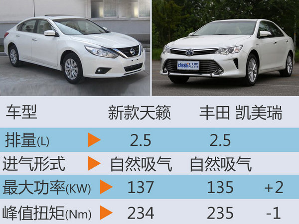 东风日产全新中型车将上市 车身加长-图-图8