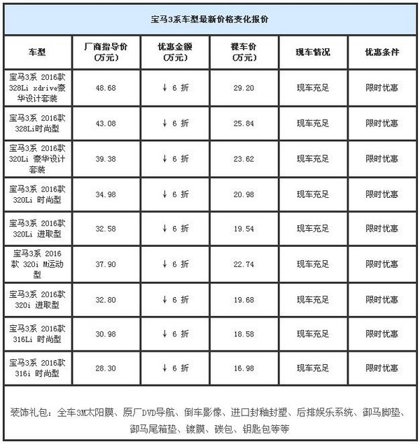 宝马3系团购钜惠  德系豪车享全年最低价-图2