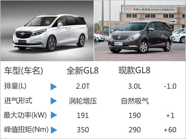 别克新款GL8将11月5日上市 搭2.0T发动机-图2