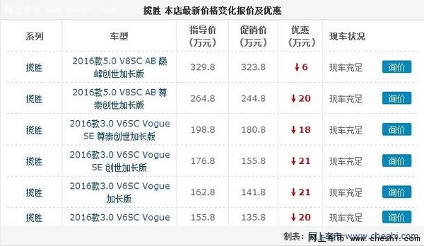 西安路虎揽胜最高优惠21万现车充足-图1