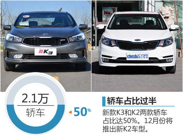 起亚8月份销量增长62% 多款新车将上市-图4