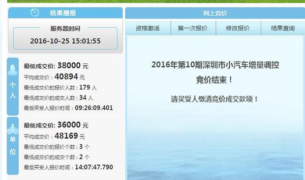 深圳10月車牌競價個人最低成交價38000-圖1