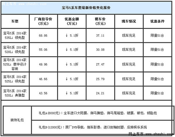 宝马5系最高优惠31.7万 全国联保/售全国-图2