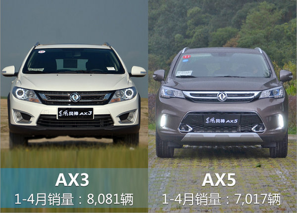 东风风神1-4月销量超4.8万 SUV增17.9%-图4