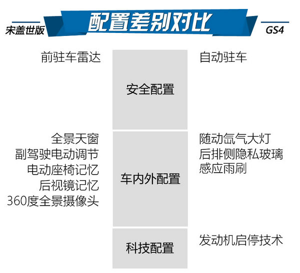 十万元级别城市SUV 谁敢跟我拼性价比-图6