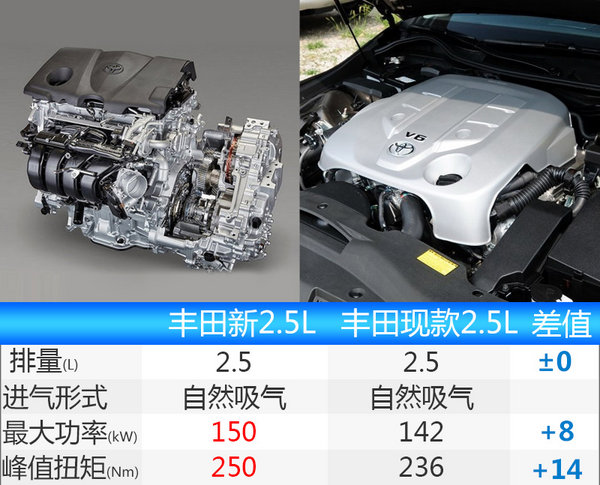 丰田锐志“换脸”将国产 搭全新2.5L发动机-图6