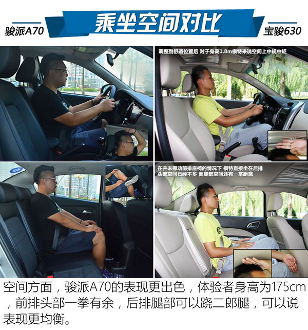 自主紧凑级家轿怎么选 骏派A70对比宝骏630-图7