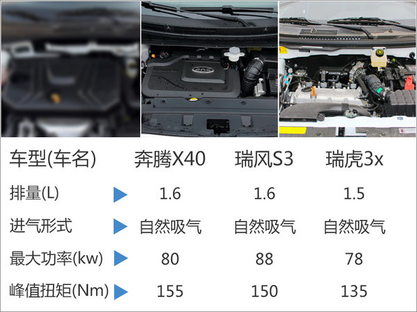 奔腾X40小SUV配悬浮中控屏 3月9日上市-图2