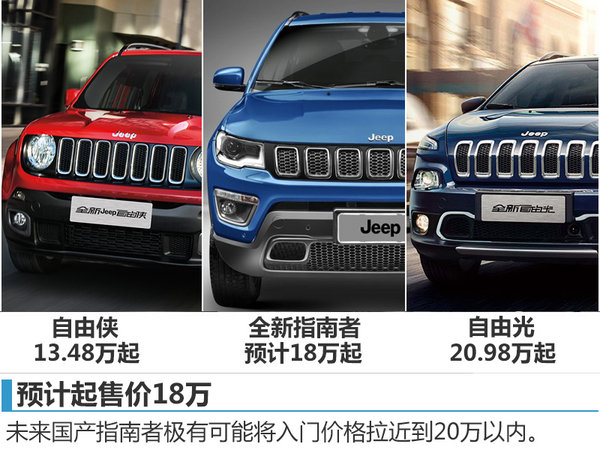 Jeep全新指南者今日下线 预计售18万起-图2