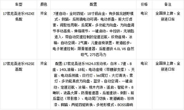 17款日产尼桑途乐4.0SE版 七速新配惠降-图2