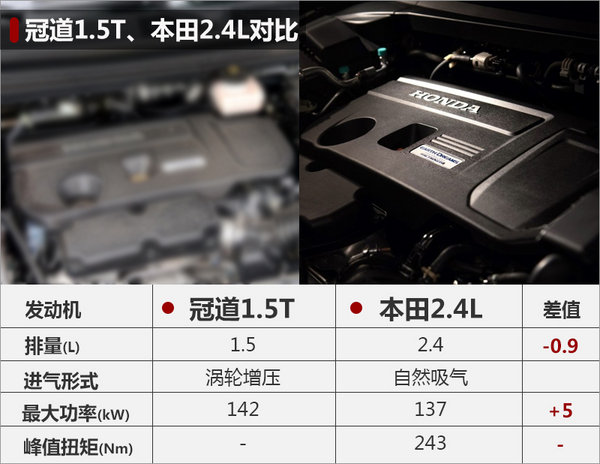 专为中国市场打造 本田年内推3款特供车-图2