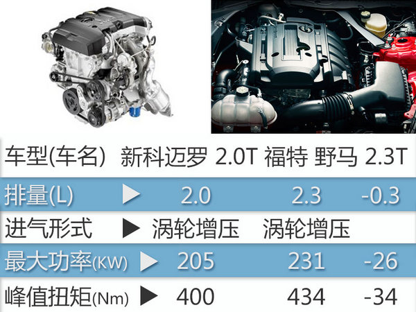 雪佛兰新一代科迈罗将上市 增2.0T发动机-图5
