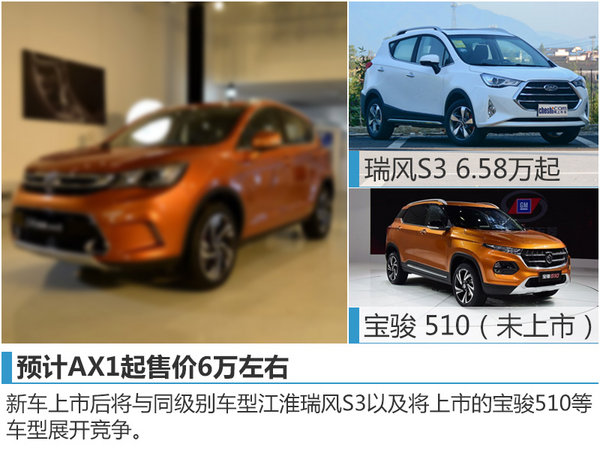 东风风神推AX1小型SUV 竞争江淮瑞风S3-图4