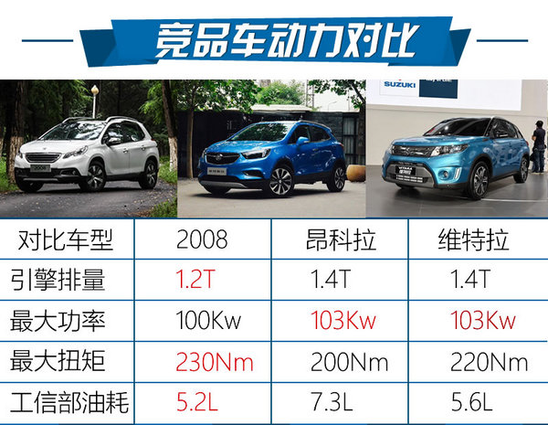 來一發(fā)強心劑 標致2008 1.2T領(lǐng)航版試駕-圖2