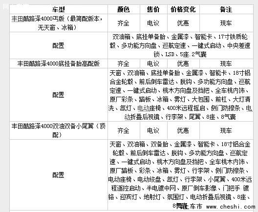 16款丰田酷路泽4000 男人最爱港口V6专卖-图2