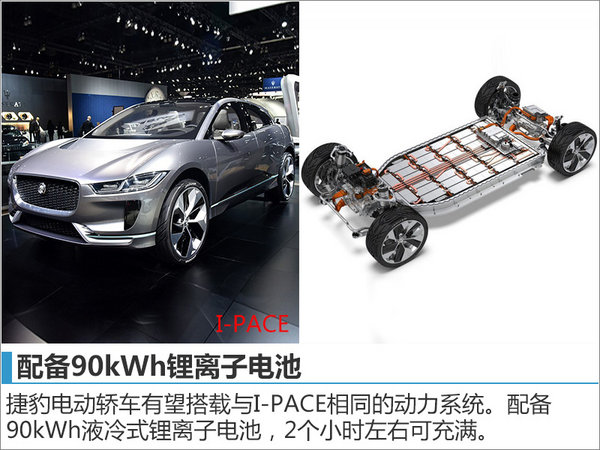 捷豹将推纯电动轿车 竞争特斯拉Model S-图2
