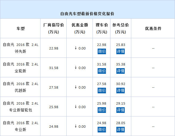 南城鸿粤Jeep 全系最新行情-图2