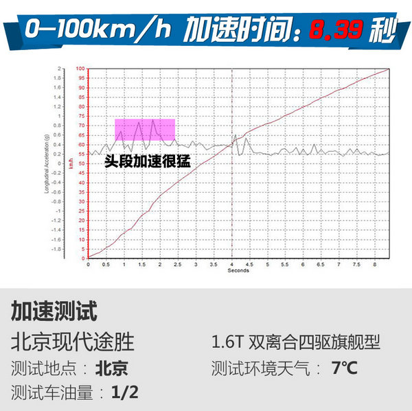 韓國(guó)不止有小鮮肉 帥大叔新途勝更靠譜兒-圖1