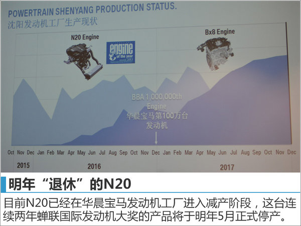 宝马推进国产化进程 多款“新车”将换芯-图5