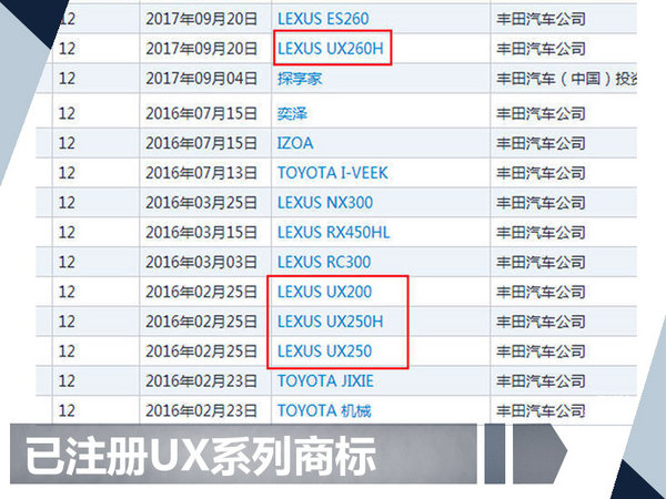雷克萨斯UX将加长-明年入华 竞争奔驰GLA-图4
