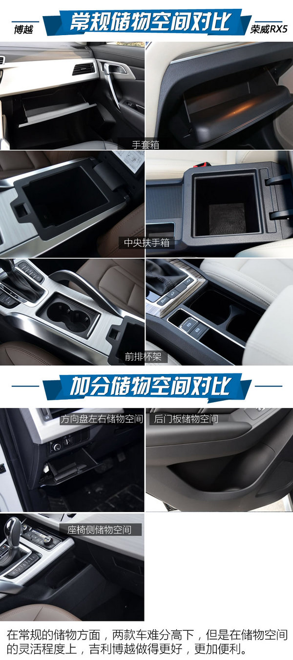 谁才是中国最火SUV 荣威RX5对比吉利博越-图1