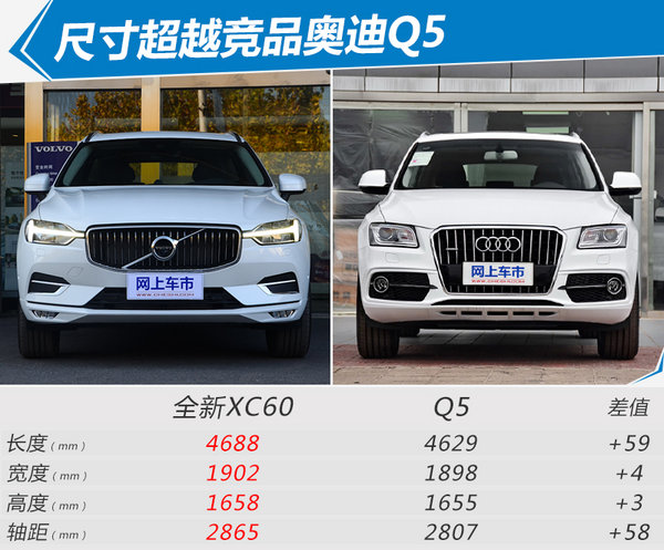 沃尔沃全新XC60正式上市 XX万起/售价涨X万-图13