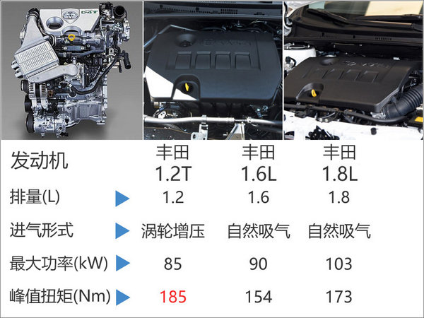 一汽丰田将推首款国产MPV 搭1.2T发动机-图1