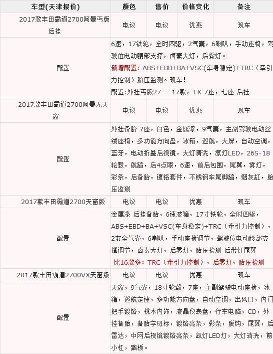 17款豐田霸道2700阿曼版 首批登錄折扣價-圖2