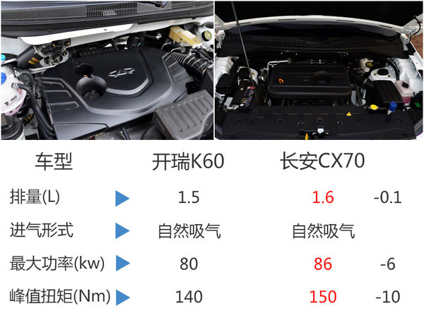 开瑞七座SUV“K60”正式上市 售价 万-图5