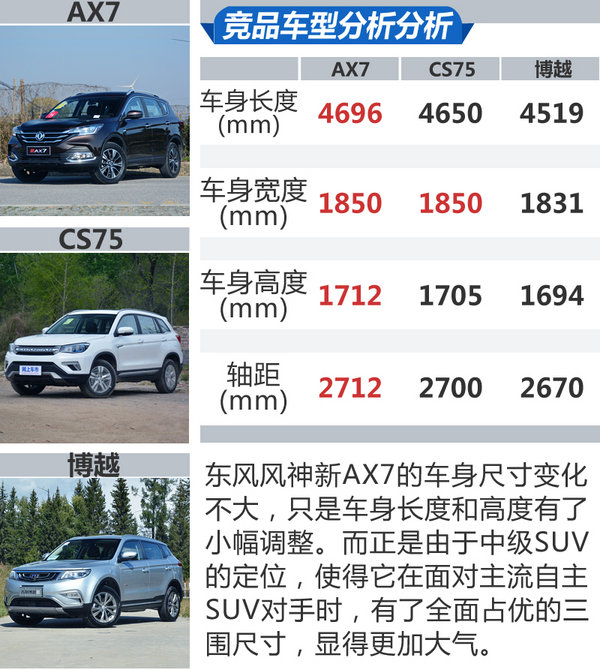 硬汉SUV也玩运动驾驶 试驾东风风神新AX7-图5