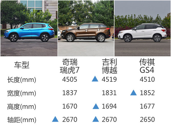 奇瑞新SUV-瑞虎7今日上市 预售10.99万起-图4